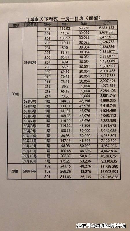 吉林市房价(吉林市房价最新行情)