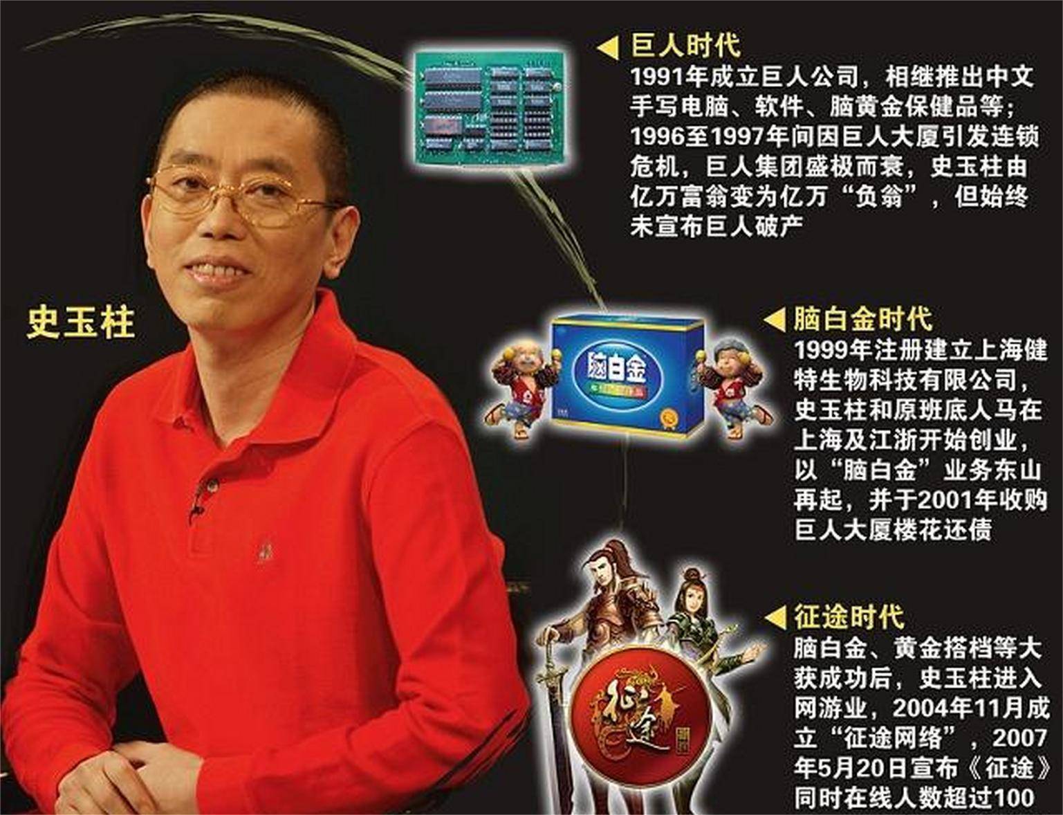 史玉柱,想给巨人装"脑白金"_游戏_模型_giantgpt