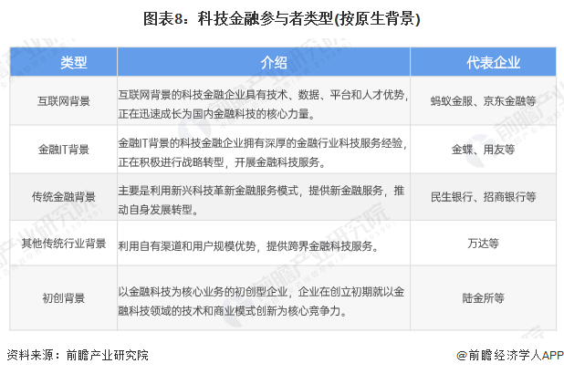 预见2024中国金融科技行业全景图谱附市场规模竞争格局和发展前景等