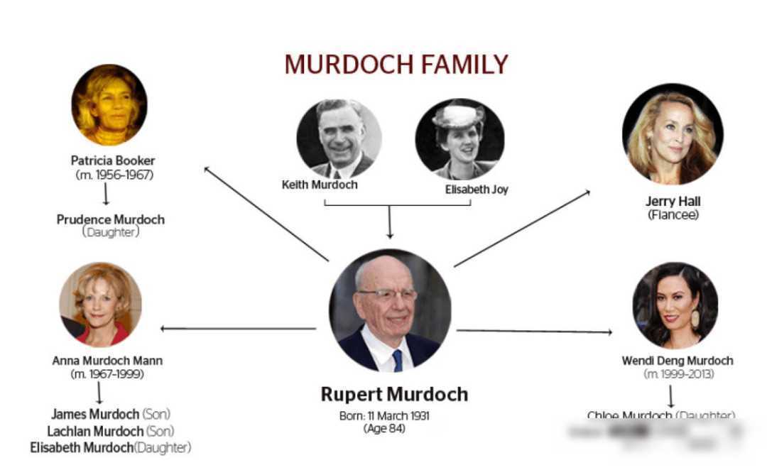 角色,如何应对媒体和公众的审视,以及如何处理与默多克家族的复杂关系