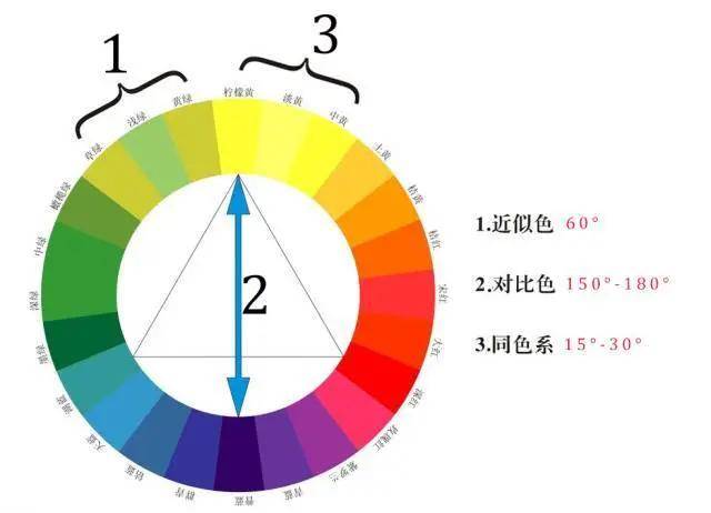 漫动教育 7步教你快速入门