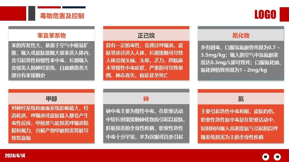 ppt2024年职业病防治法宣传周职业健康防护知识培训80页