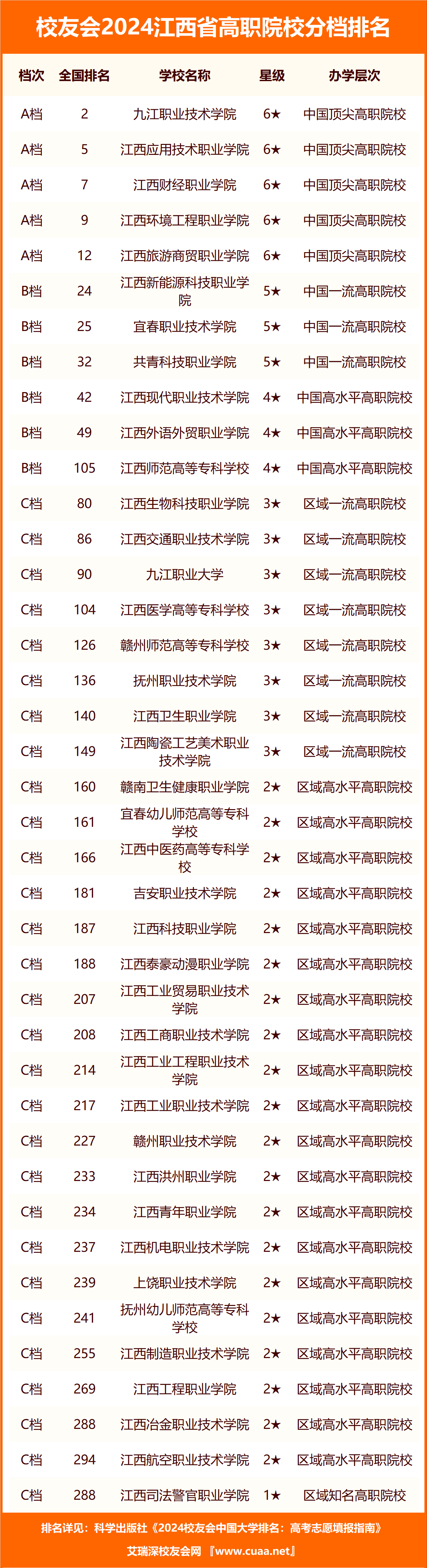 南昌职业大学官网图片