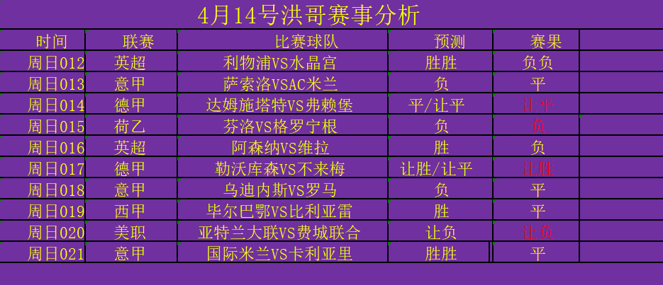每日精选精选2串1佛罗伦萨往绩占优势热那亚进攻表现尚可附扫盘