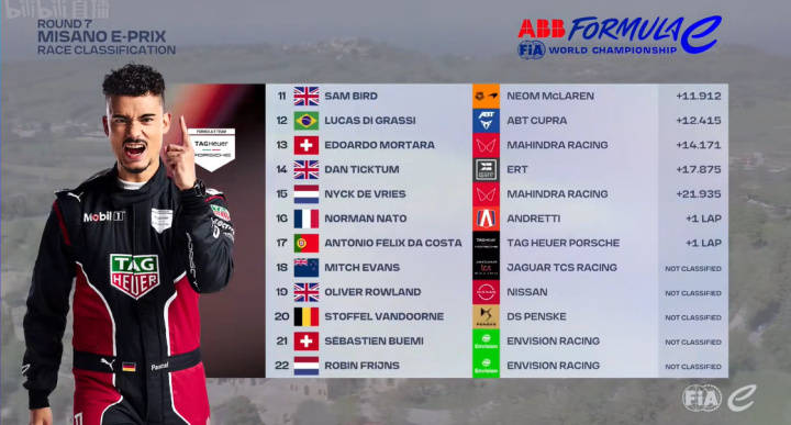 【战报】fe米萨诺第2回合正赛:维尔莱茵坐收大礼,罗兰德没电丢冠_比赛