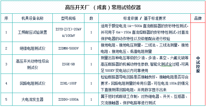 装置3,变频串联谐振试验成套装置二,zs电气测量仪器1,回路电阻测试仪2