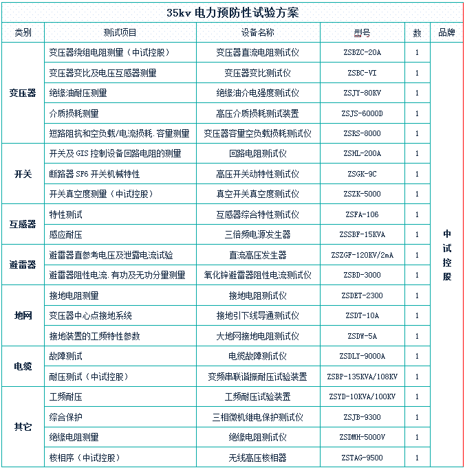 10kv电流互感器交接试验设备