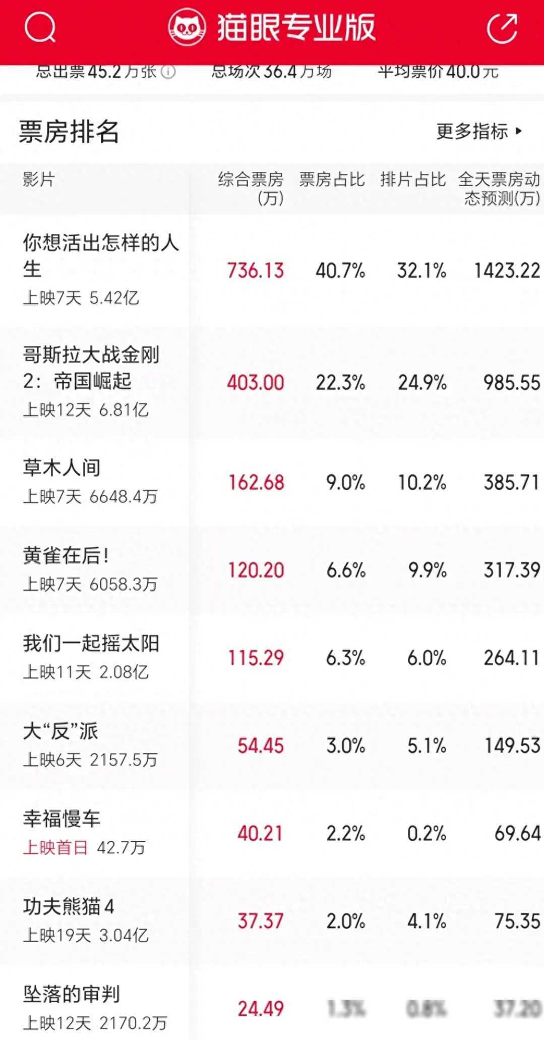 蒋勤勤争议影后蒋勤勤争议？吴磊成大赢家？