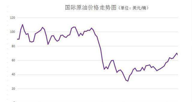 委内瑞拉_因为_经济