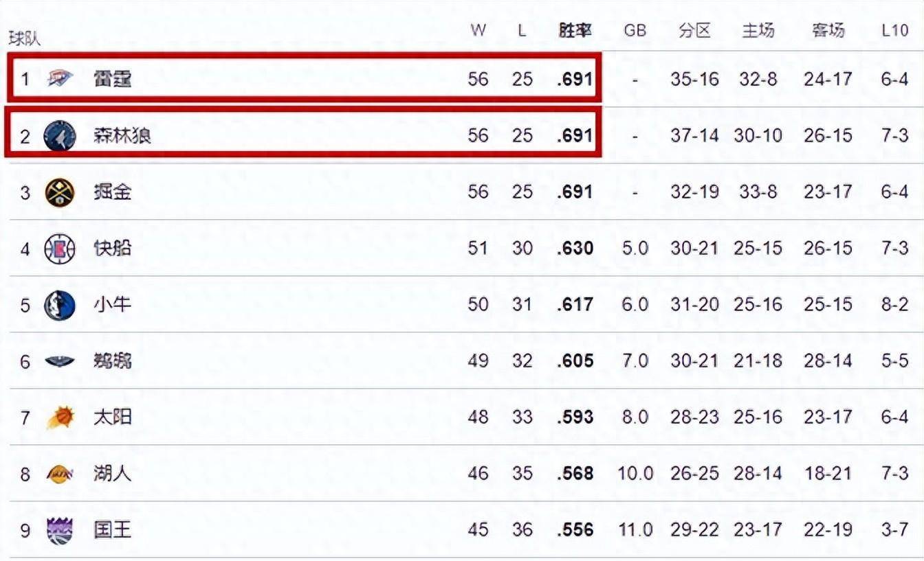 原创            剧本安排好了？掘金爆冷输球，让詹姆斯库里创造“黑七”“黑八”-掘金队阵容