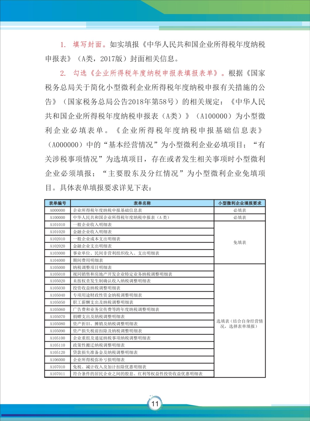 小型微利企业所得税优惠政策全流程指引(2024版)