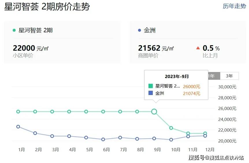 星河智荟楼盘详情广州南沙星河智荟房价户型容积率小区环境