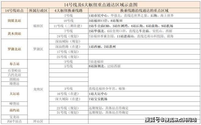 龙岗御景荟都首页网站售楼处欢迎您房价户型御景荟都售楼处电话