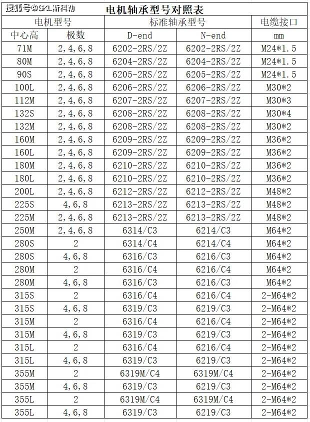 电机轴承注油量表格图片