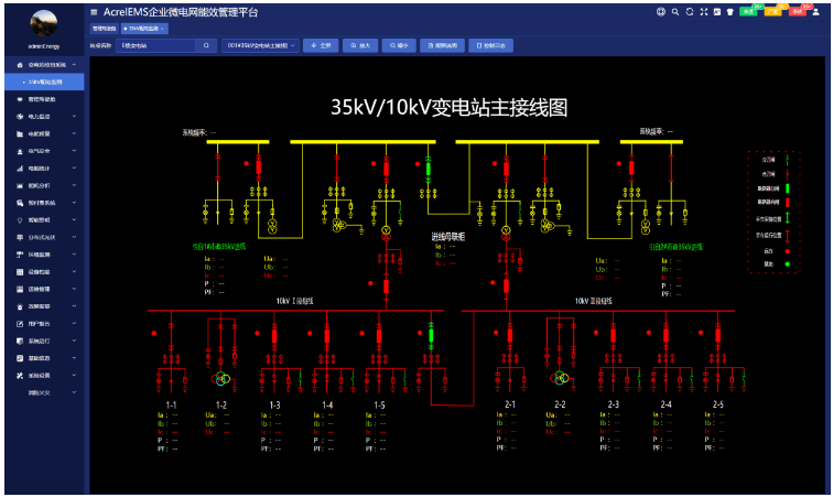 智慧水务配电能效系统在城市供水中的应用