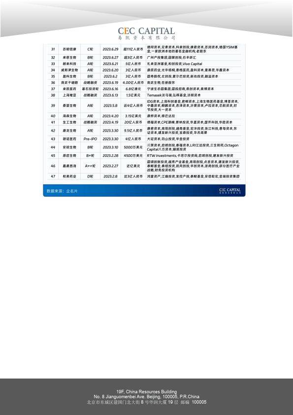 2024易凯资本中国健康产业白皮书-医药与生物科技篇