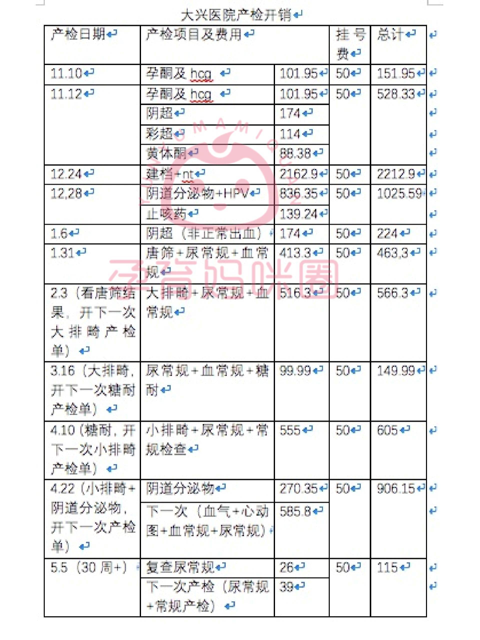 孕32周褐色分泌物图片图片