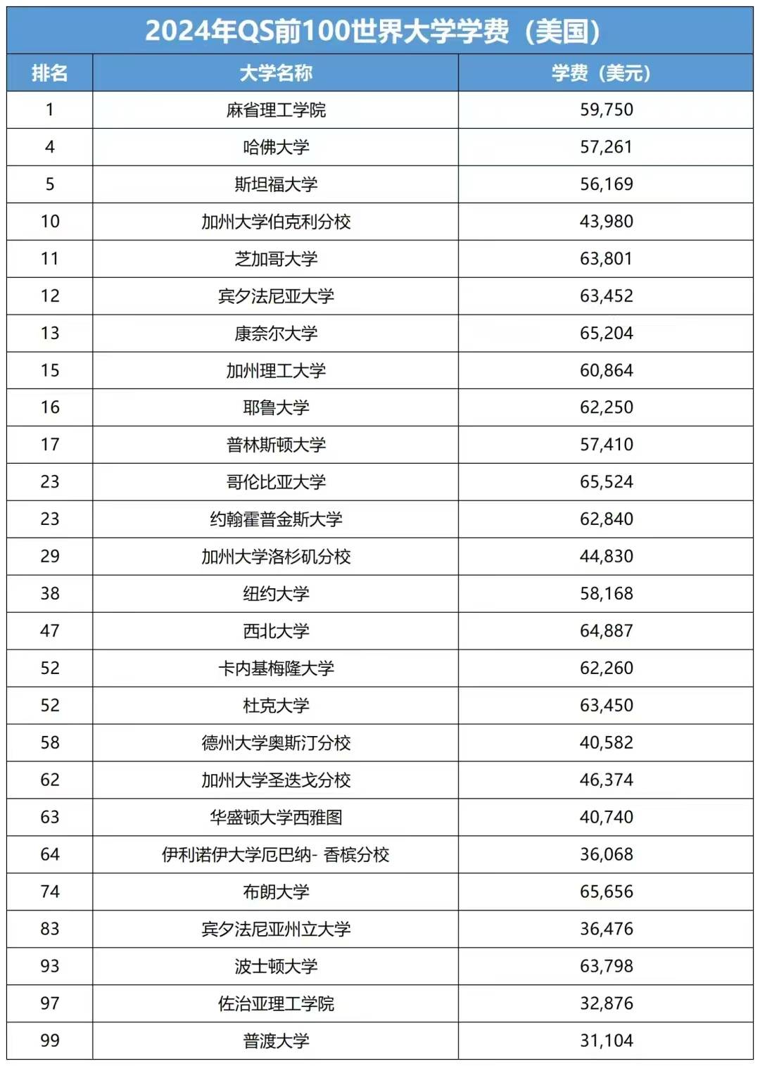 美国惠顿学院世界排名图片