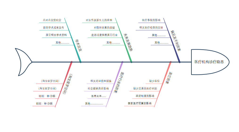 思维导图模板大全做思维导图的软件教你制作50种思维导图