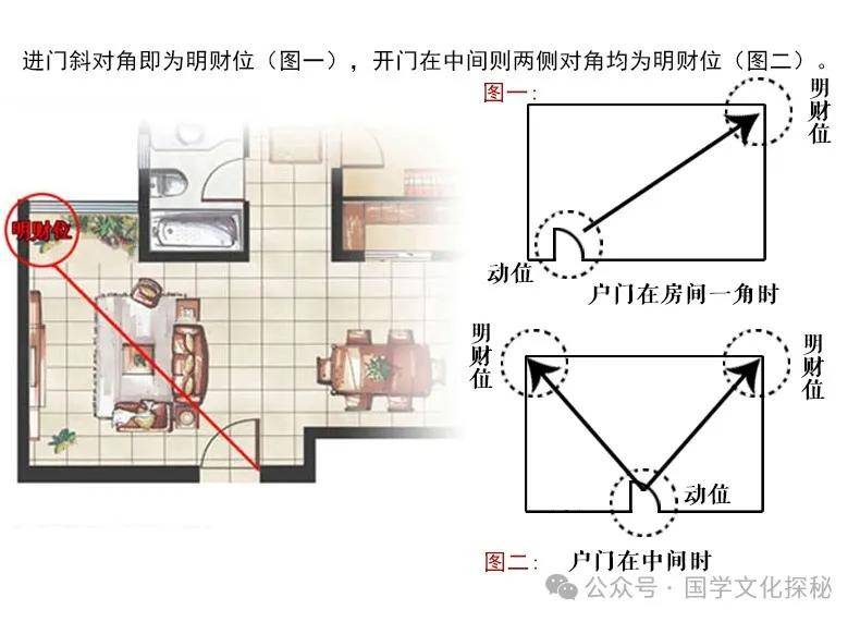 坐北朝南吉凶方位图图片