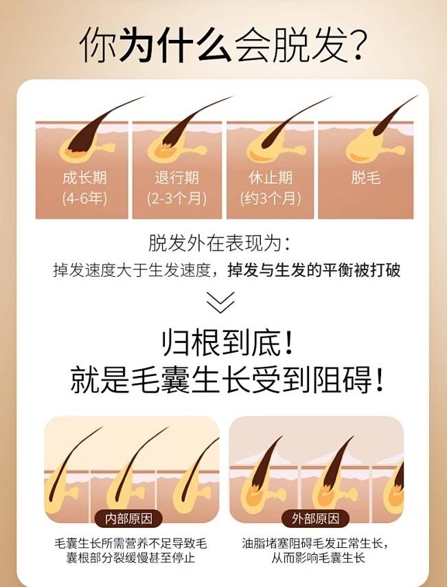 干货篇怎么防止脱发防脱洗发水哪个牌子的效果好