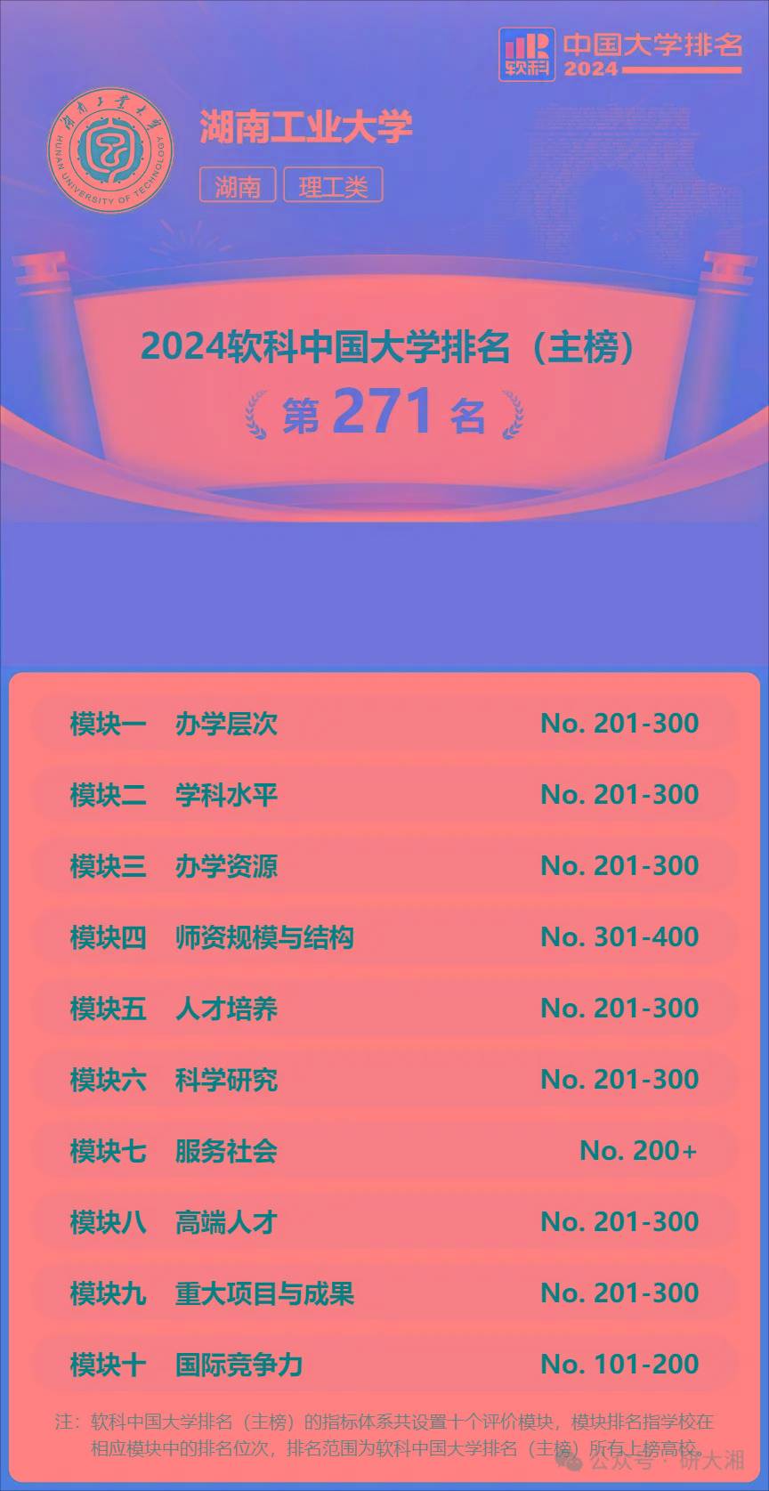 2024年湖南大学考研专业录取分数线（2024各省份录取分数线及位次排名）_湖南考研成绩排名_2021湖南研究生录取分数线