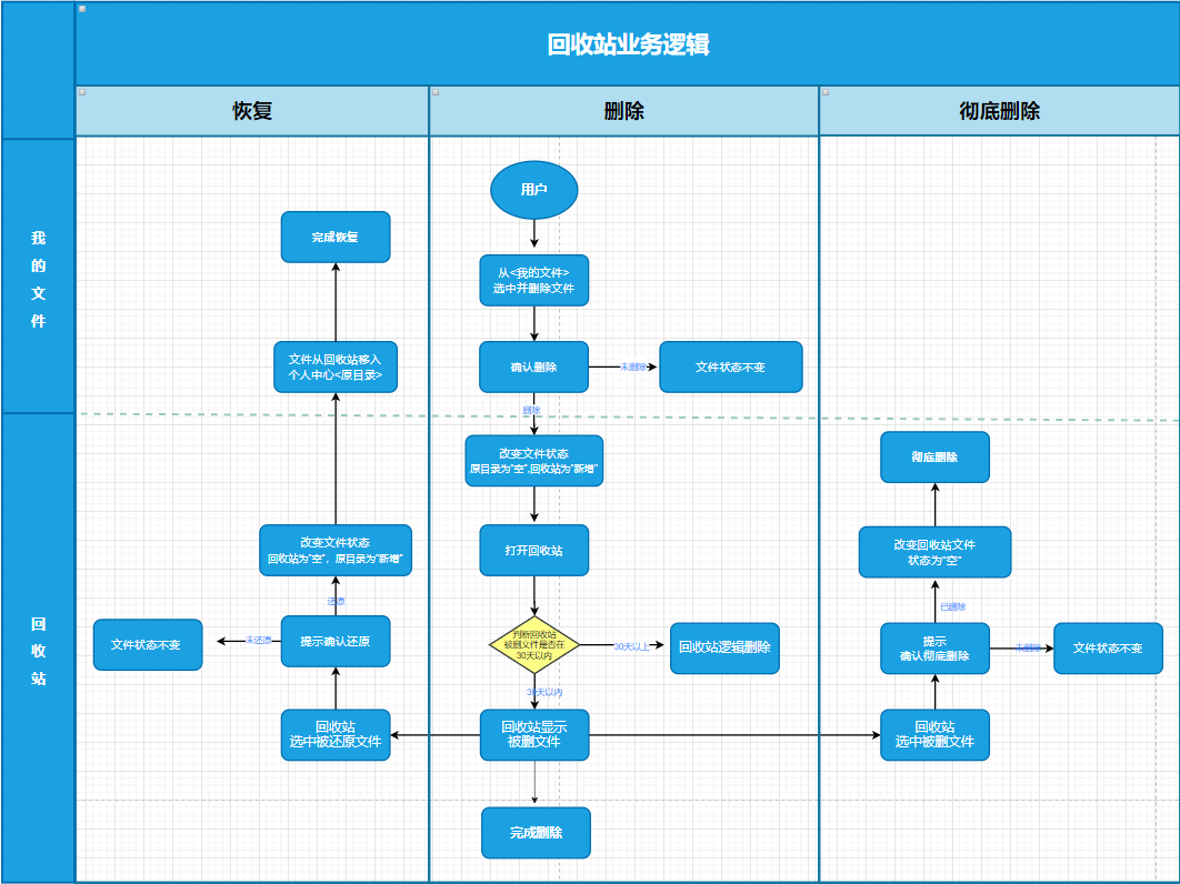 泳道图模板图片