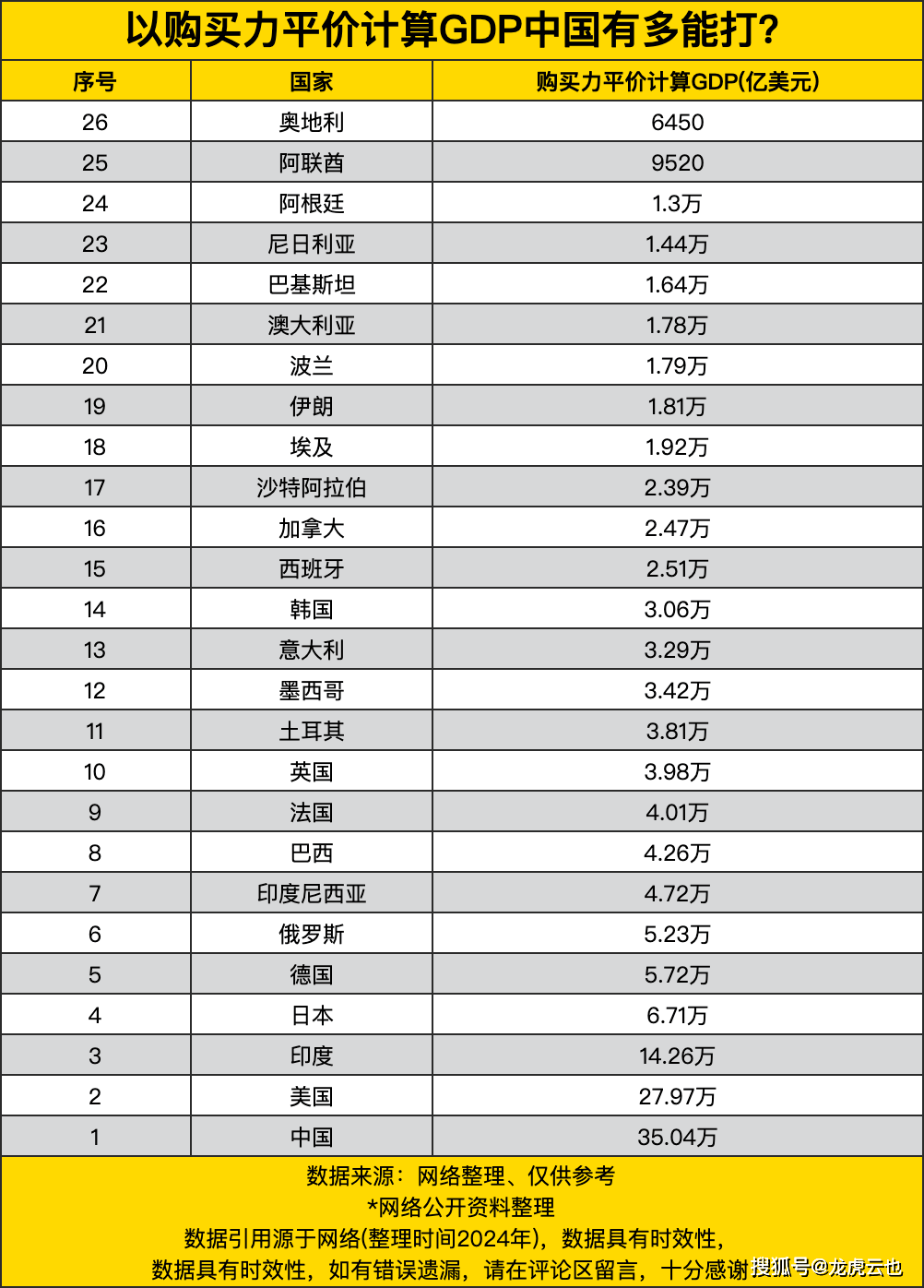 印度碾压日本,成真三哥无疑_奥地利_巴西_美国