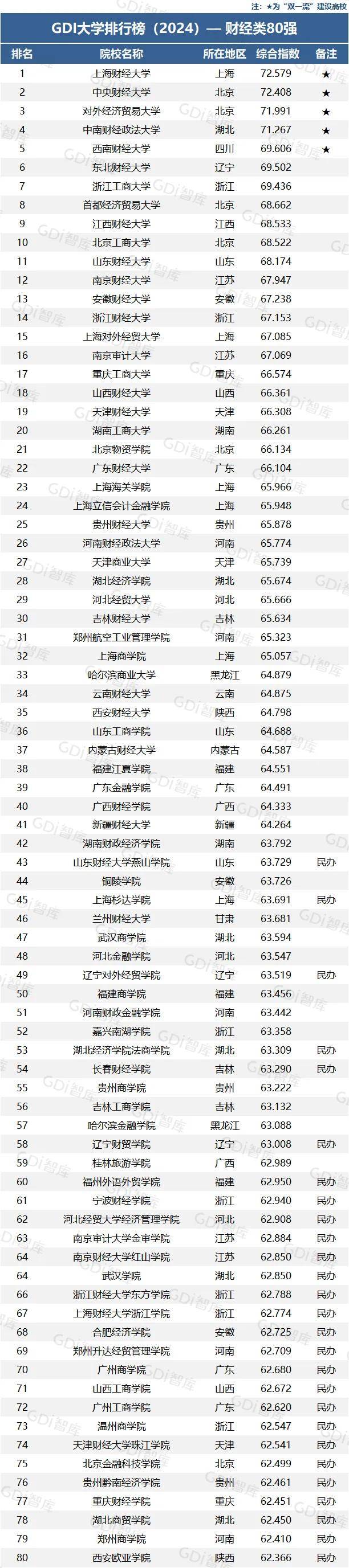2024中国大学排行榜发布_评价_指标_排名