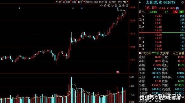原创国家队2024年社保基金重仓股名单出炉建议收藏