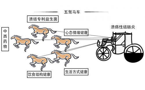 需求侧三驾马车图片