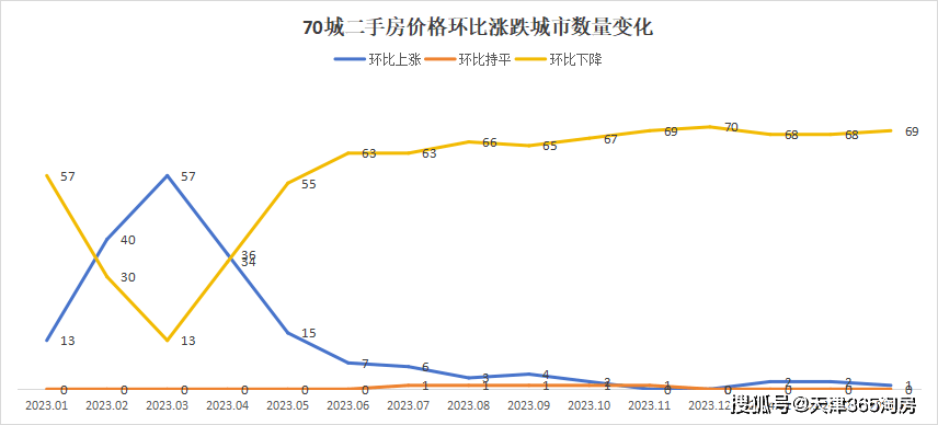 官方房价曝光天津又有新变化