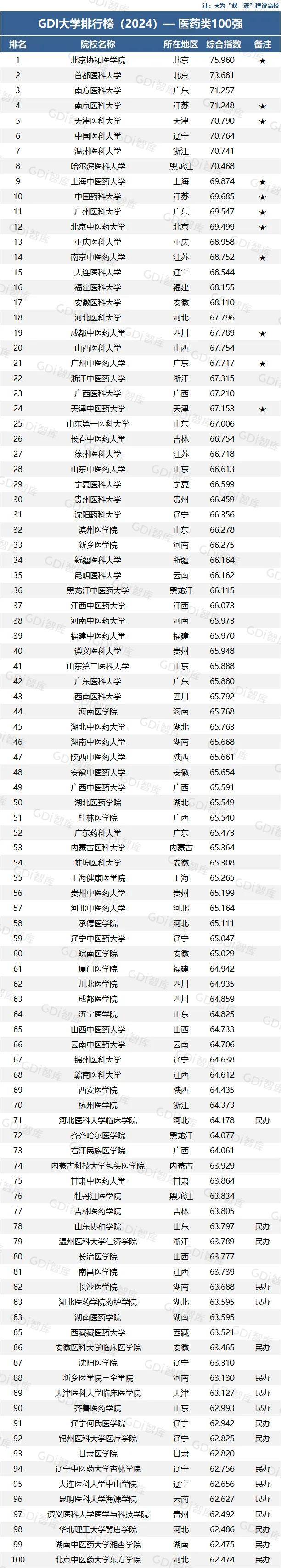 西南财经大学国内排名第几(西南财经大学国内排名第几名)
