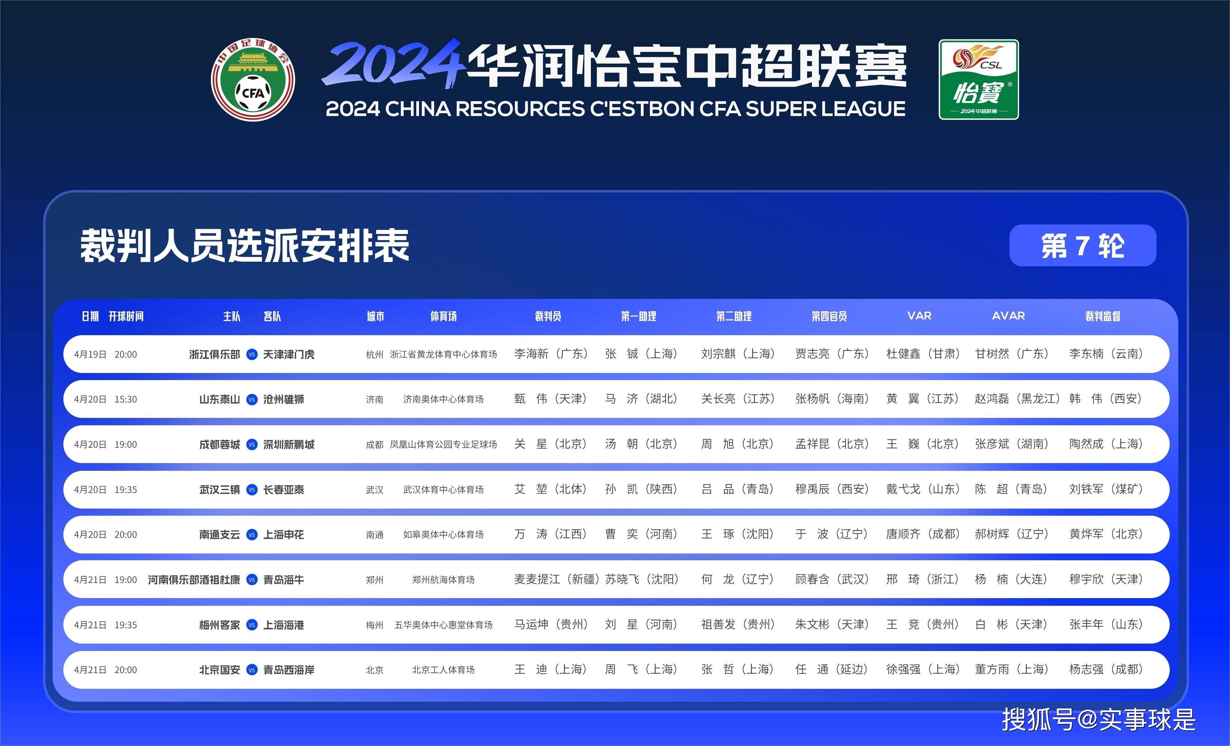 李海新上轮执法了京沪大战,本轮继续亮相.