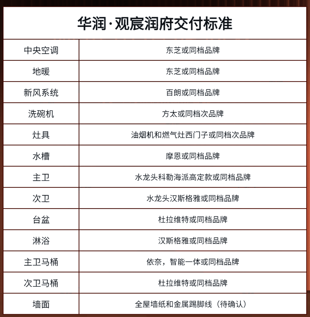 装修标准95一房一价表:12月23日售楼处电话:400-806-1558,在上海