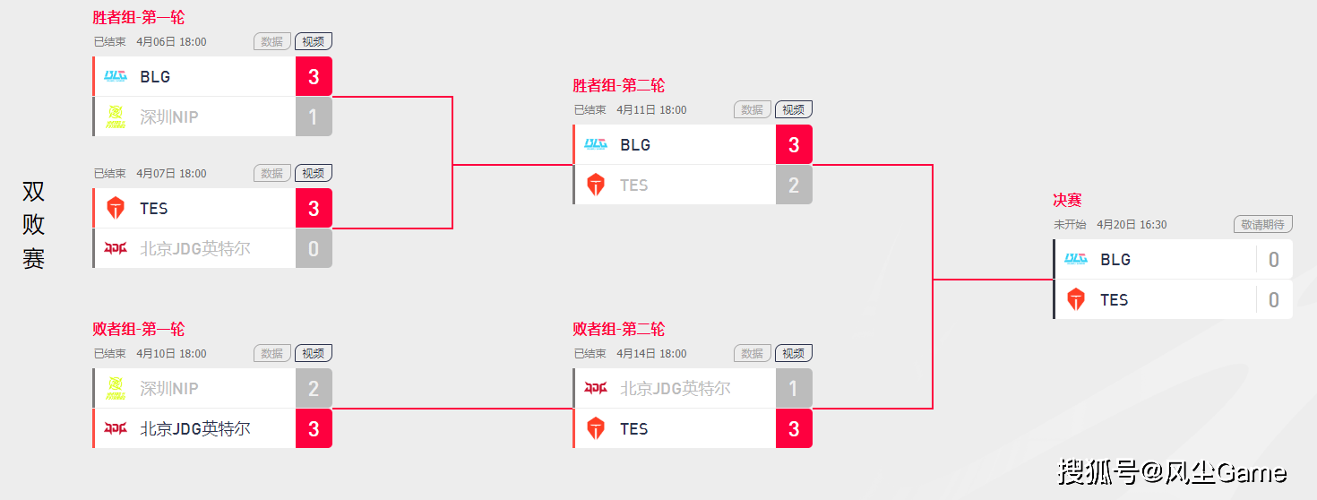 kitty晒美照被质疑整容!doran怒喷双败赛制,国一剑姬停播结婚了