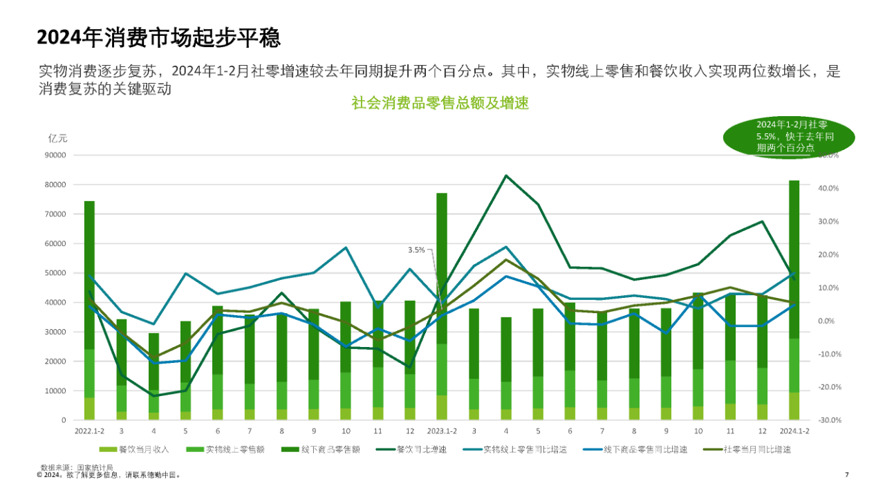 【趋势洞察】消费品和零售行业纵览报告2024-德勤-53页附下载
