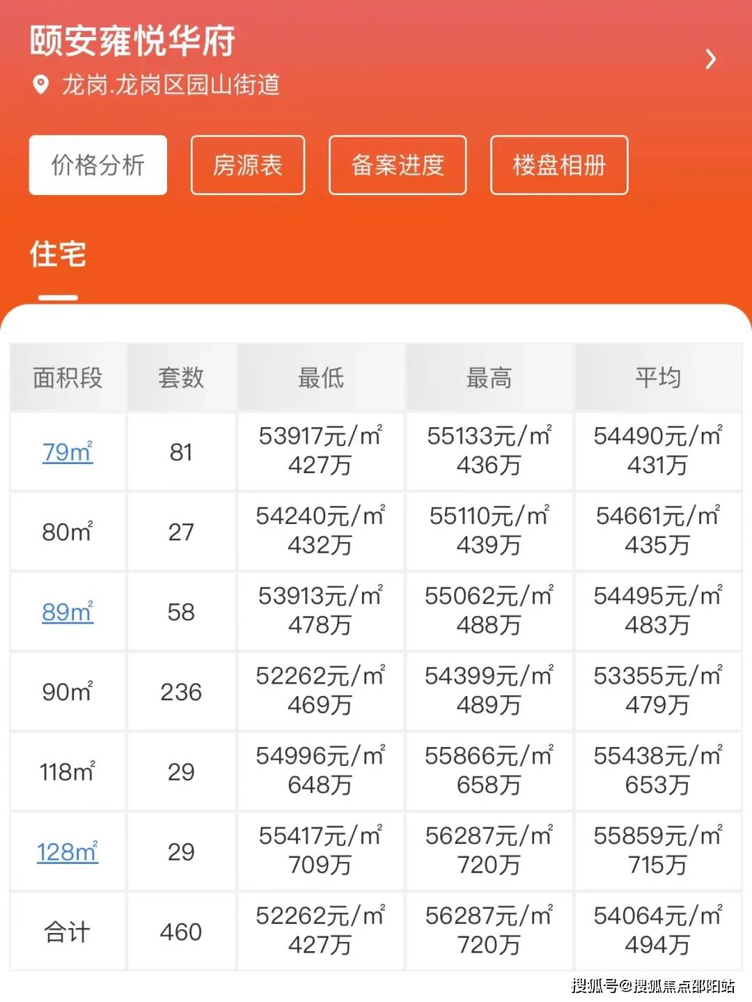 大运颐安乐城二期项目百科|乐城二期售楼中心|户型