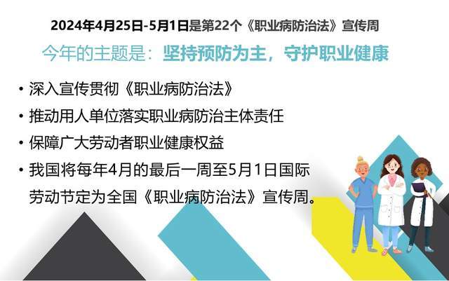 【ppt】2024年《职业病防治法》宣传周-职业健康及防护知识培训(55页)