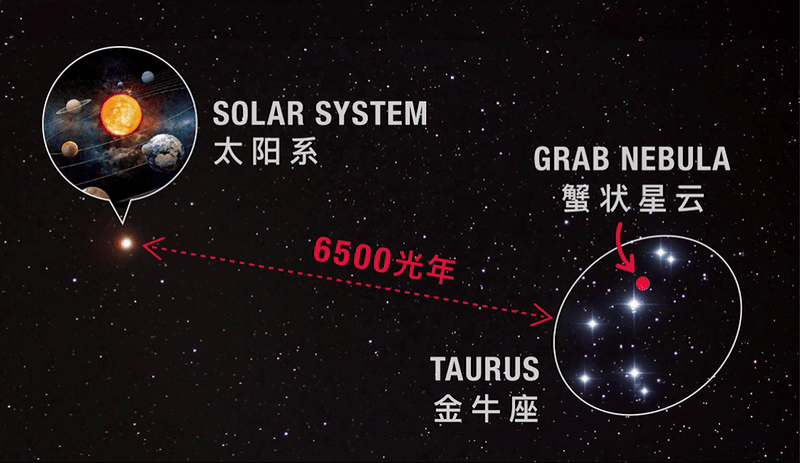 俄罗斯蟹业集团带你进入宇宙世界 挖掘螃蟹星系奇观_星云_金牛座_超