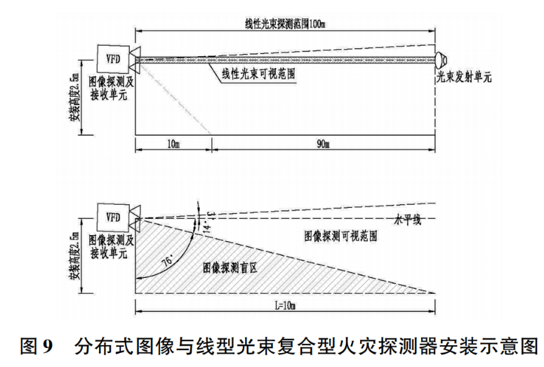 简述安科瑞城市综合管廊火灾自动报警系统设计与应用