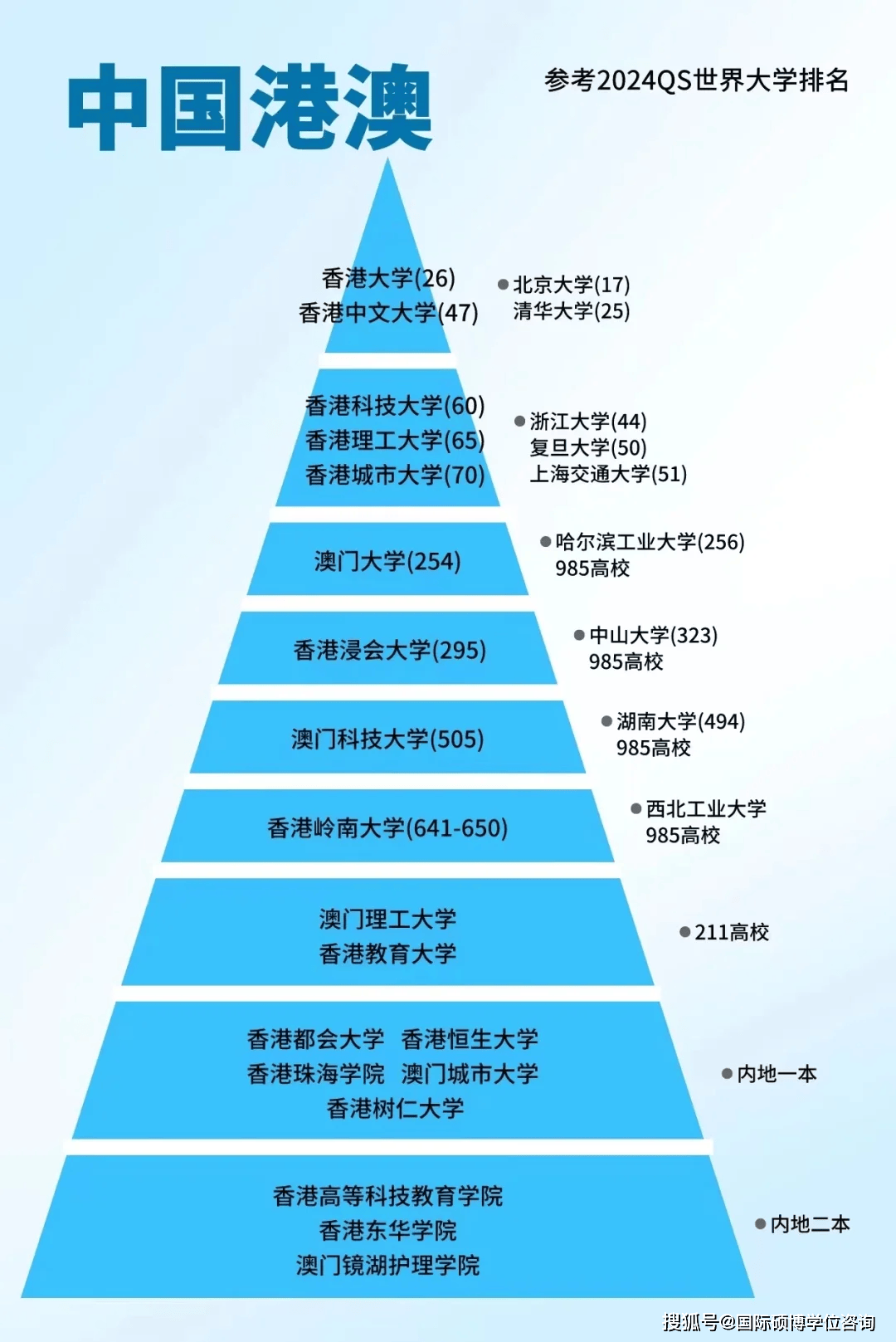 2024高考420分左右能上什么大学 值得报考的院校名单_考取院校_高考报考院校排名是什么意思