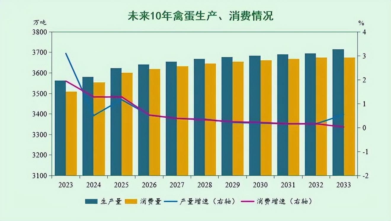 《中国农业展望报告(2024—2033)》未来10年,我国主要农产品市场形势