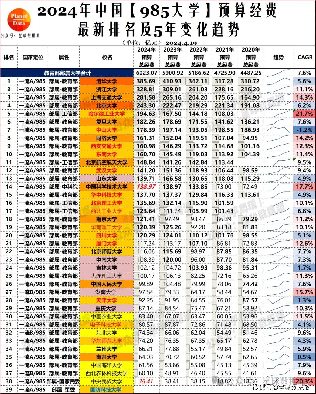 厦门大学录取分数线2024_录取分数厦门线大学2024级_录取分数厦门线大学2024