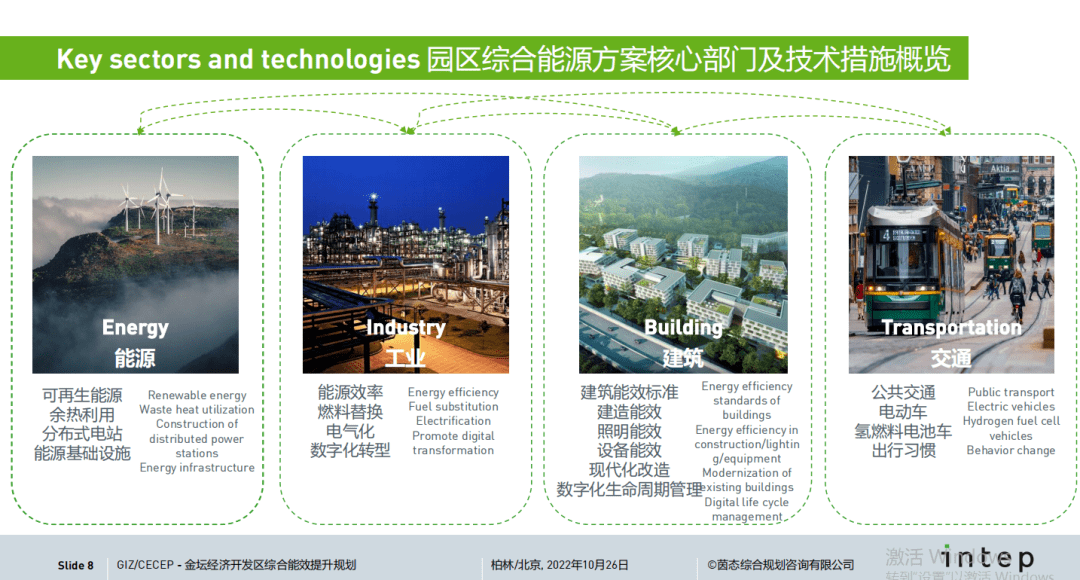 八份零碳园区建设方案!碳中和园区构建,能源示范区建设路径