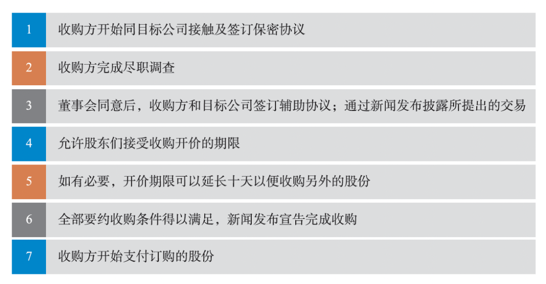 出海:加拿大篇——中加两国关系复苏背景下,中国企业