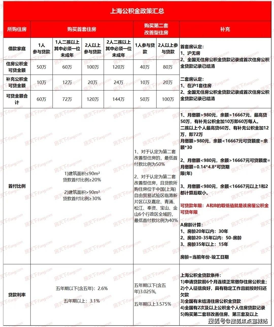 苏嘉至境园售楼处|楼盘详情|苏嘉至境园欢迎您-苏