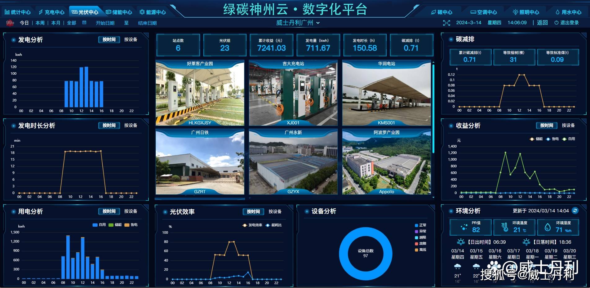绿碳神州云丨一起了解光伏零碳园区