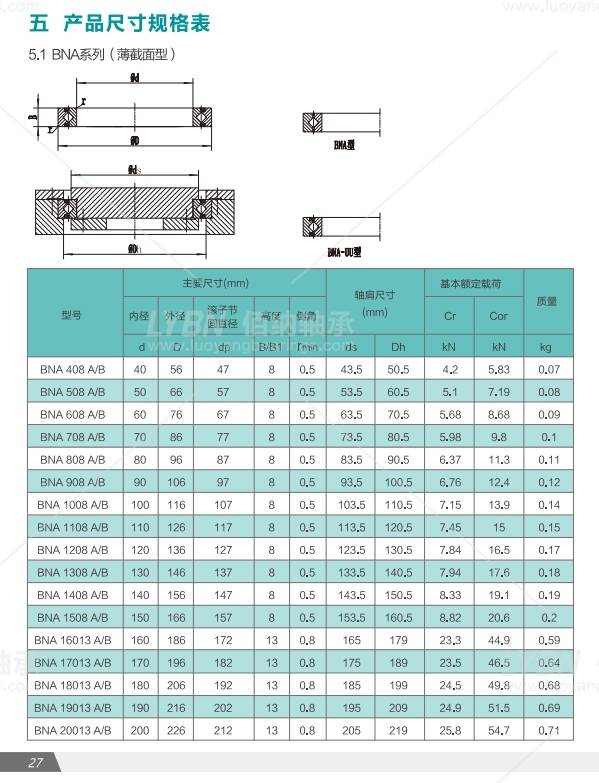 滚子轴承的尺寸规格性能表如下:bna1308轴承的外形尺寸为内径130mm
