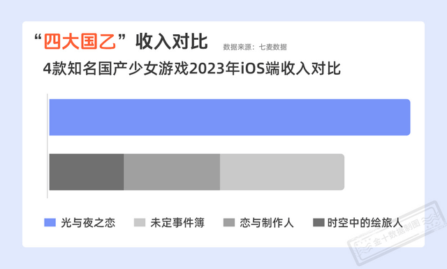 腾讯游戏落后了吗?